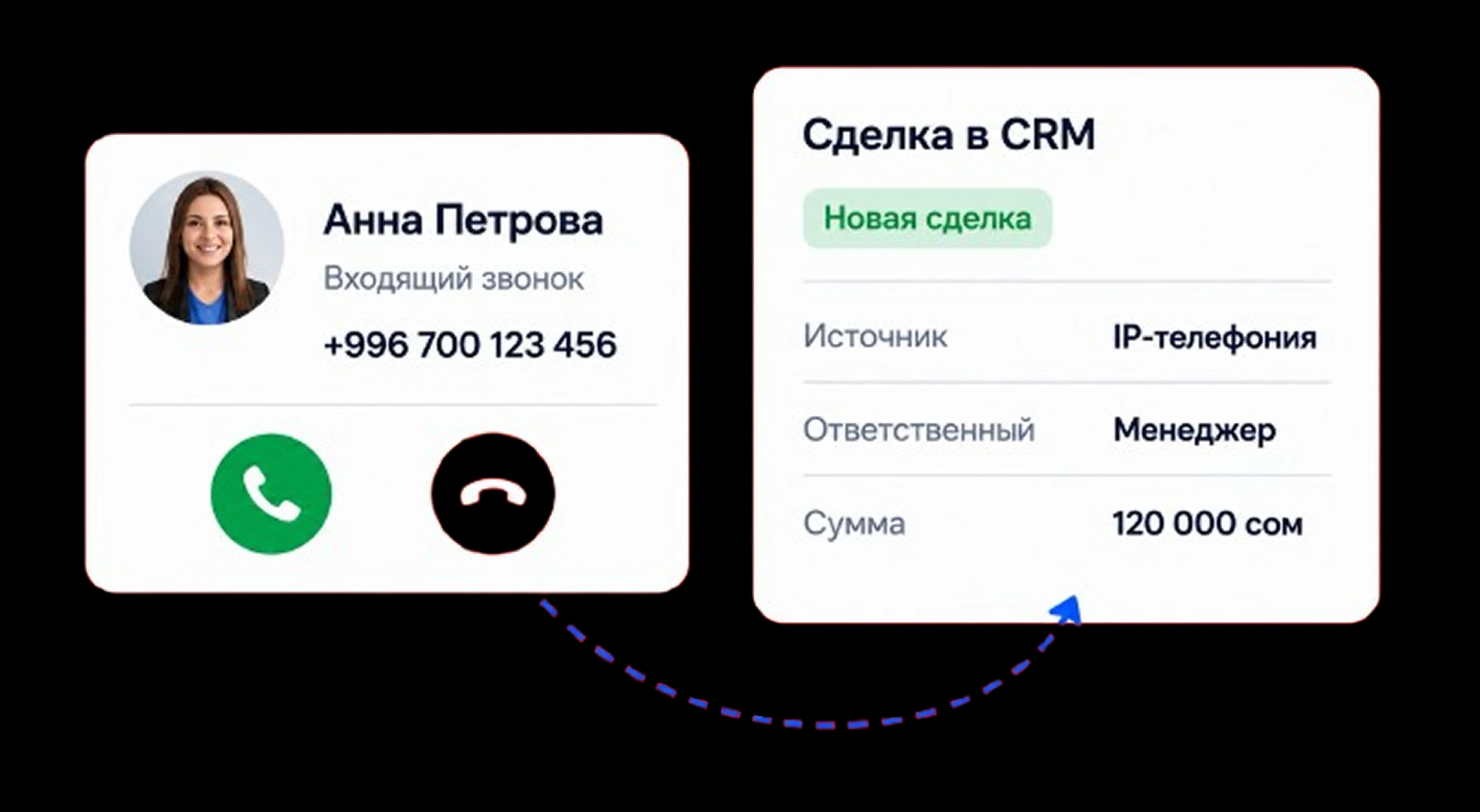 Входящий звонок и сделка в CRM