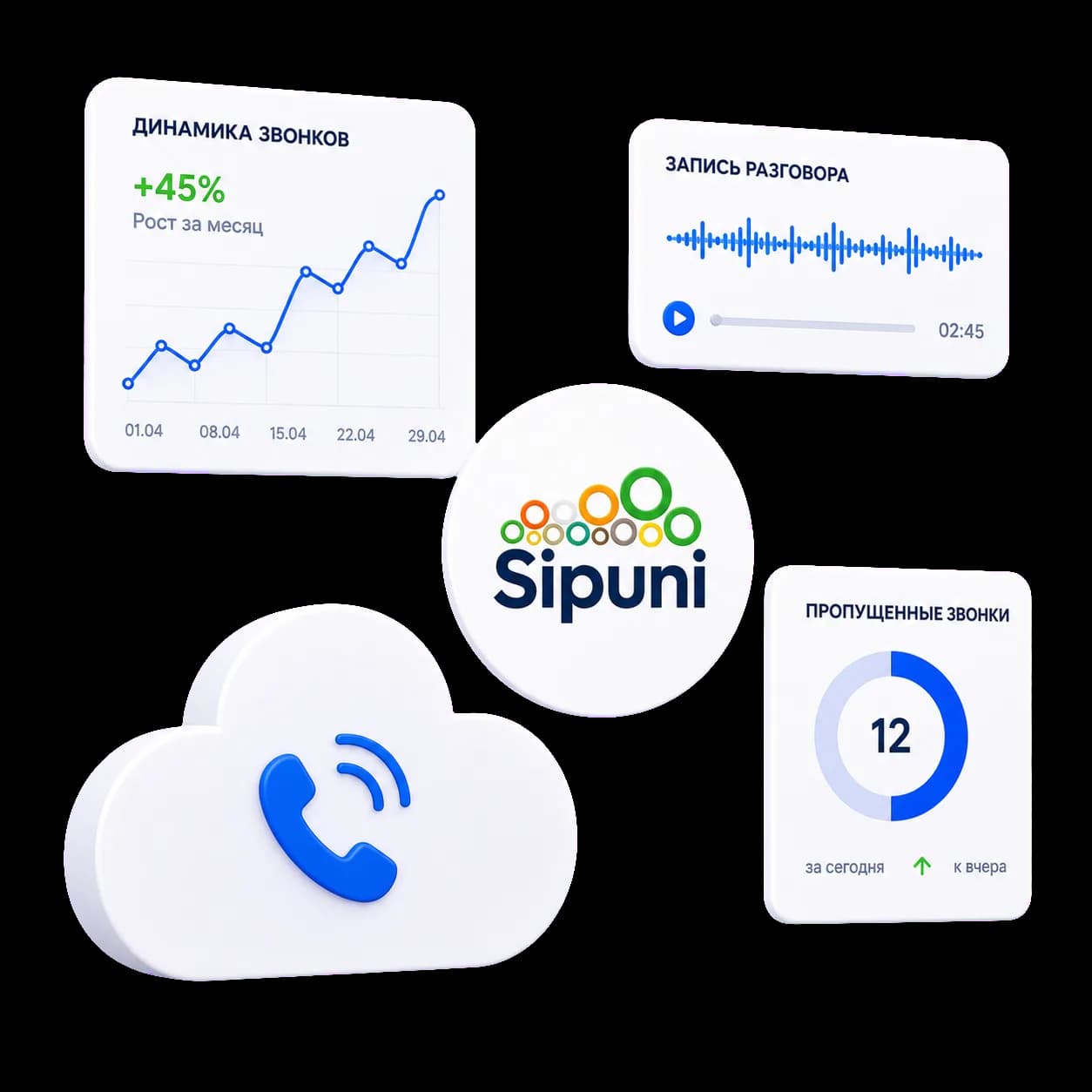 Облачная телефония SIPUNI с интеграцией CRM